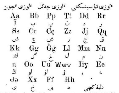 Kazakhstan quyết định chuyển sang bảng chữ cái Latinh ảnh 1