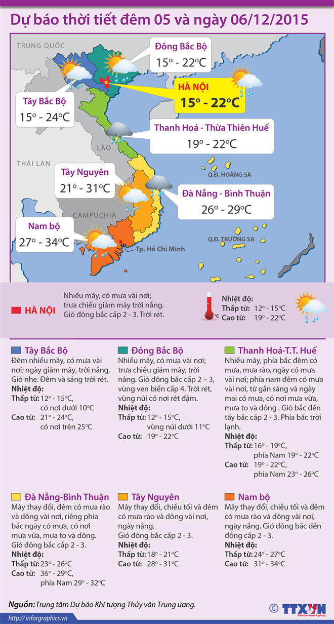 Miền Bắc đón không khí lạnh tăng cường, vùng núi xuất hiện băng giá ảnh 2
