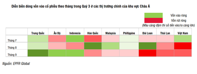 Vốn đầu tư rút ròng trên thị trường chứng khoán mạnh nhất hai năm qua ảnh 3