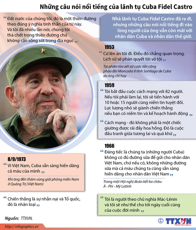 Di sản phong phú của cố lãnh tụ Cuba Fidel Castro vĩ đại ảnh 2