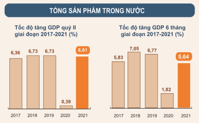 'GDP tăng trưởng 5,64% là mức khá so với các nước trên thế giới' ảnh 3