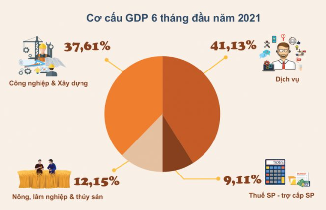 'GDP tăng trưởng 5,64% là mức khá so với các nước trên thế giới' ảnh 2