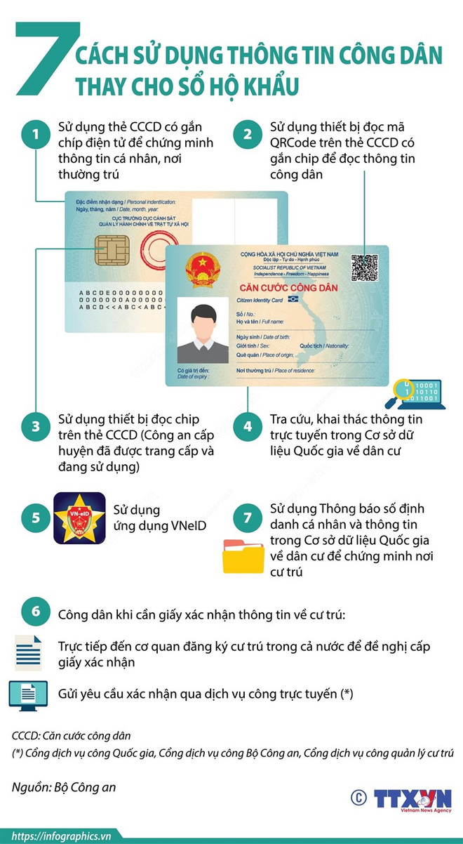 Những lưu ý đối với người dân khi sổ hộ khẩu giấy hết giá trị ảnh 3