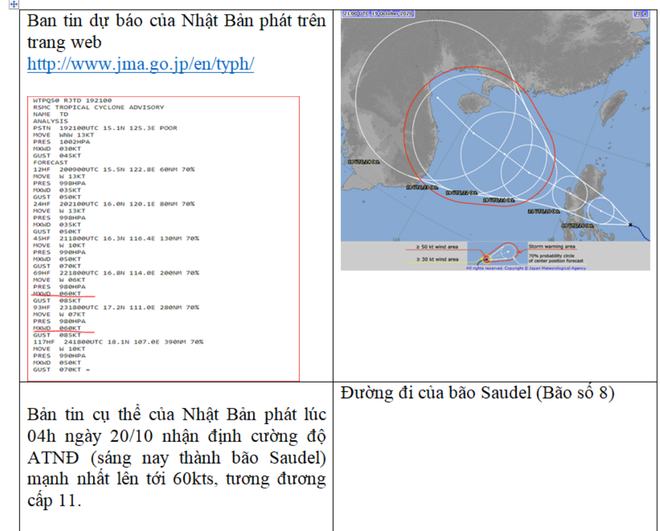 Bác bỏ thông tin bão số 8 có khả năng mạnh lên tới cấp 'siêu bão' ảnh 1