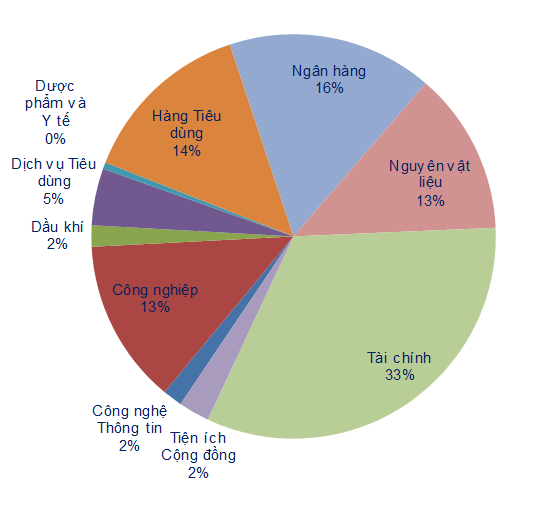 Tháng Tám: VN-Index khả năng sẽ vượt đỉnh vùng 1.211 điểm của năm 2018 ảnh 2