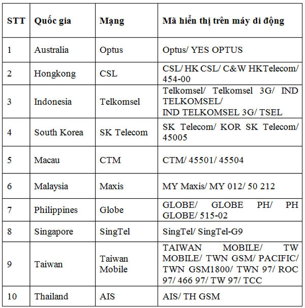 Xóa nỗi lo phát sinh cước điện thoại khi chuyển vùng quốc tế ảnh 2