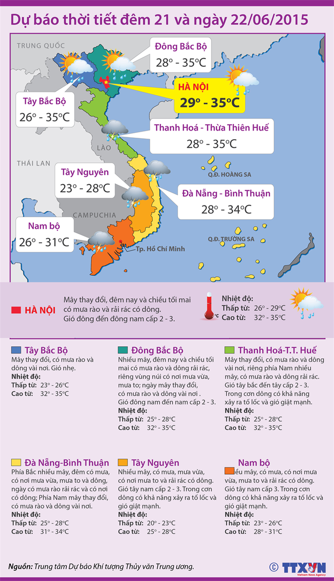Nắng nóng chấm dứt, mưa rào và dông rải rác khắp các vùng ảnh 2