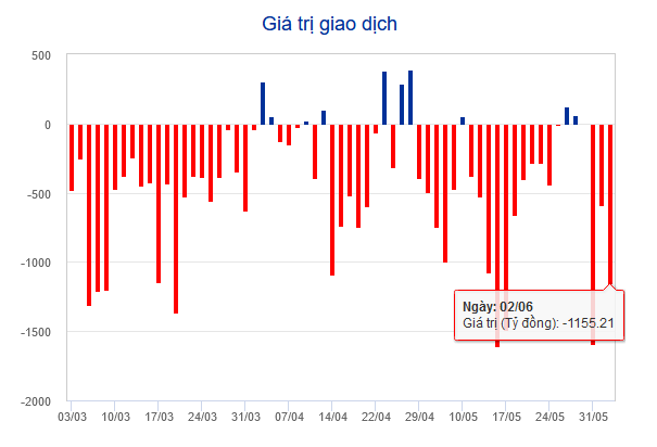 Hơn 32.500 tỷ đồng đổ vào chứng khoán, VN-Index chạm mốc 1.340 điểm ảnh 3