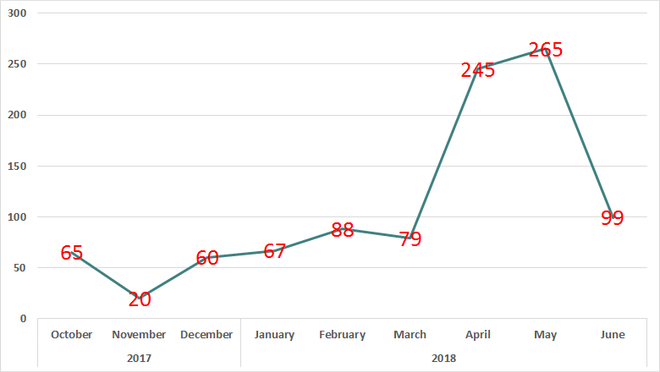 Hàng trăm công ty công nghiệp bị tội phạm mạng tấn công lừa đảo ảnh 2