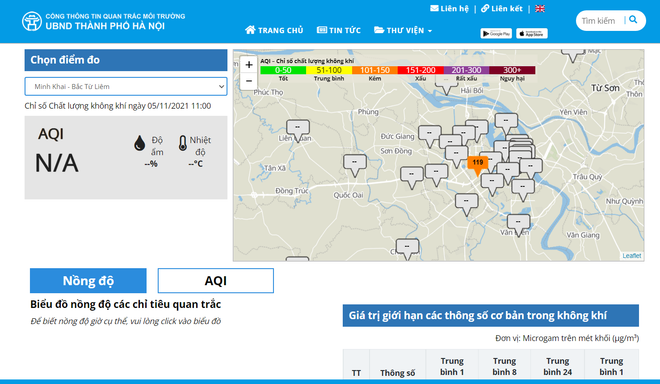 Nhiều trạm quan trắc ‘quên’ nhiệm vụ khi ô nhiễm không khí nặng ảnh 1