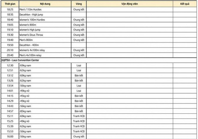 Lịch thi đấu SEA Games ngày 9/12: Đoàn Việt Nam chờ 'mưa Vàng' ảnh 4