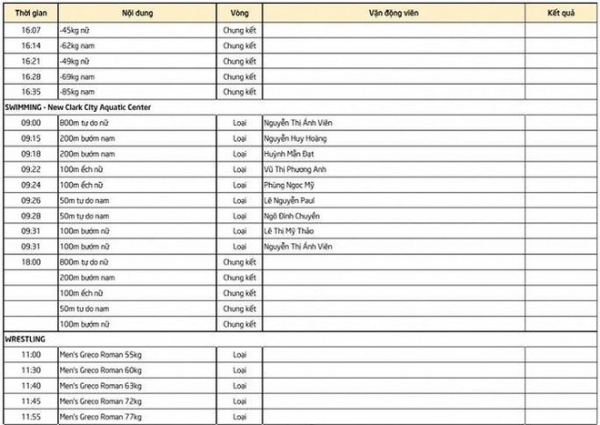 Lịch thi đấu SEA Games ngày 9/12: Đoàn Việt Nam chờ 'mưa Vàng' ảnh 5