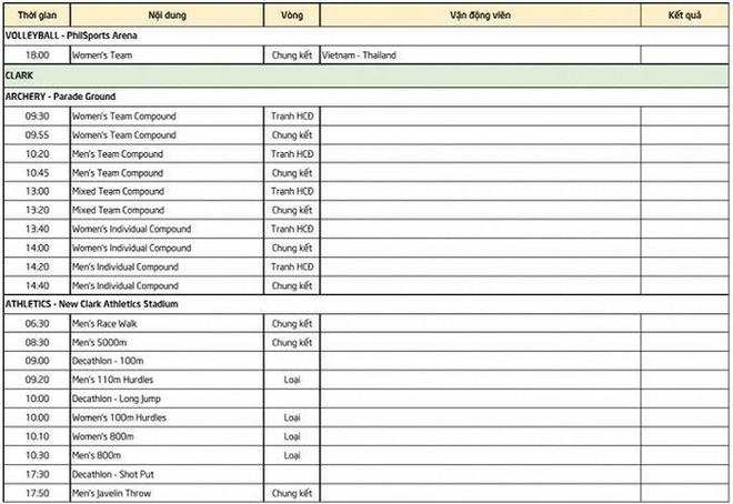 Lịch thi đấu SEA Games ngày 9/12: Đoàn Việt Nam chờ 'mưa Vàng' ảnh 3