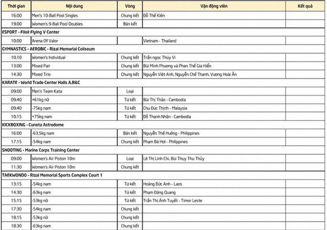 Lịch thi đấu SEA Games ngày 9/12: Đoàn Việt Nam chờ 'mưa Vàng' ảnh 2