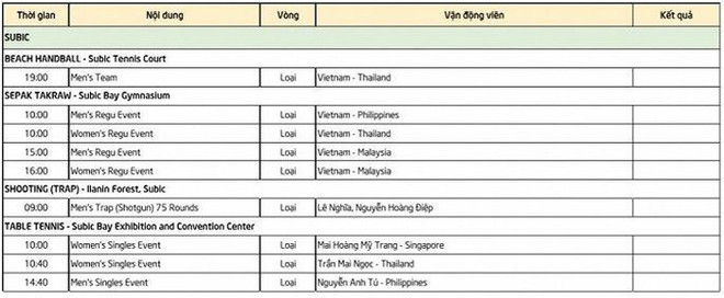 Lịch thi đấu SEA Games ngày 9/12: Đoàn Việt Nam chờ 'mưa Vàng' ảnh 6