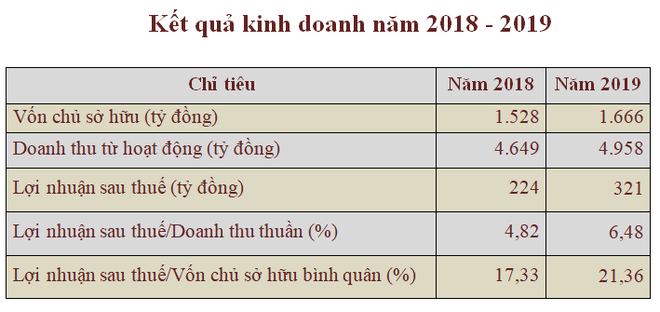 105 triệu cổ phiếu của Tổng công ty mỏ Việt Bắc lên sàn HNX ảnh 1