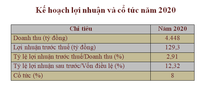 105 triệu cổ phiếu của Tổng công ty mỏ Việt Bắc lên sàn HNX ảnh 2