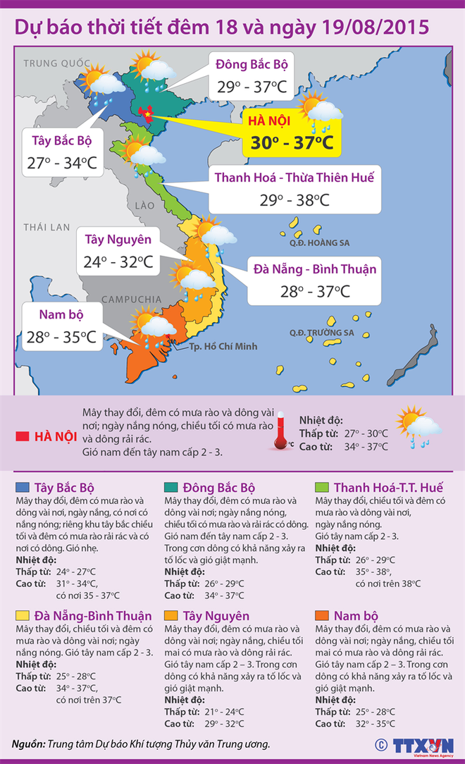 Các tỉnh Bắc Bộ chiều tối mai có mưa rào, nhiệt độ mát dần ảnh 2