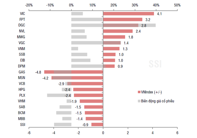 Tháng Tư: VN-Index sẽ có động lực hướng lên đỉnh cũ 1.537 điểm? ảnh 2