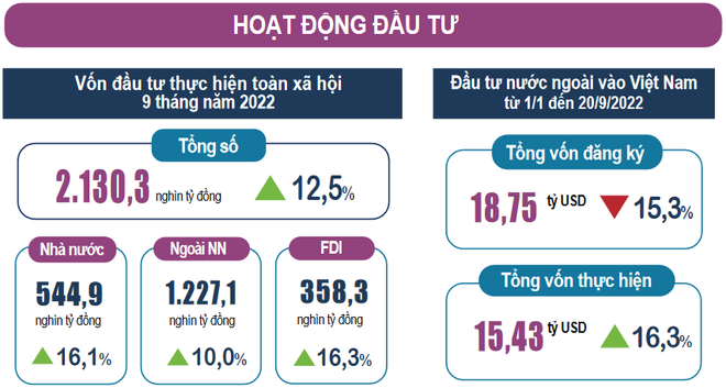 Bộ Tài chính: Thu ngân sách nhà nước chín tháng đạt 94% dự toán ảnh 1