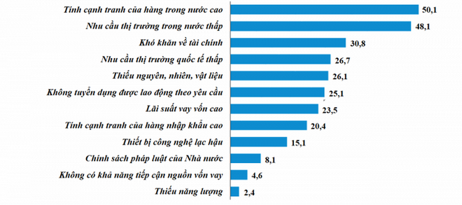 Chỉ số sản xuất toàn ngành công nghiệp tăng trên 12% trong quý 3 ảnh 2