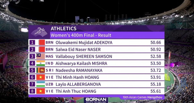 ASIAD 19: Minh Hạnh và Ánh Thục không thể tạo nên bất ngờ ảnh 1