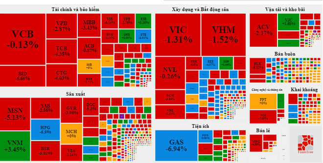 Nhóm tài chính và vật liệu xây dựng lao dốc, VN-Index mất gần 37 điểm ảnh 2