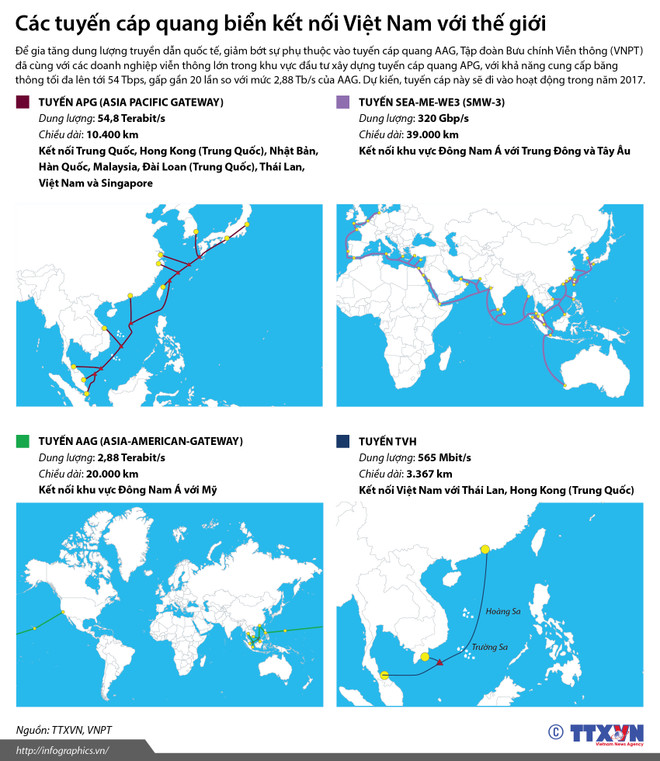 Những sự kiện trong ngành viễn thông đáng chú ý trong năm 2016 ảnh 6