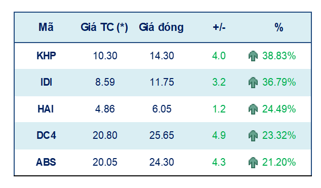 Tuần 8/11-12/11: VN-Index khả năng hướng đến những mốc mới ảnh 2