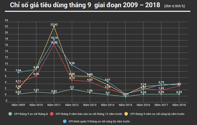 Tăng học phí đồng loạt tại 49 tỉnh thành gây tác động lớn đến CPI ảnh 2