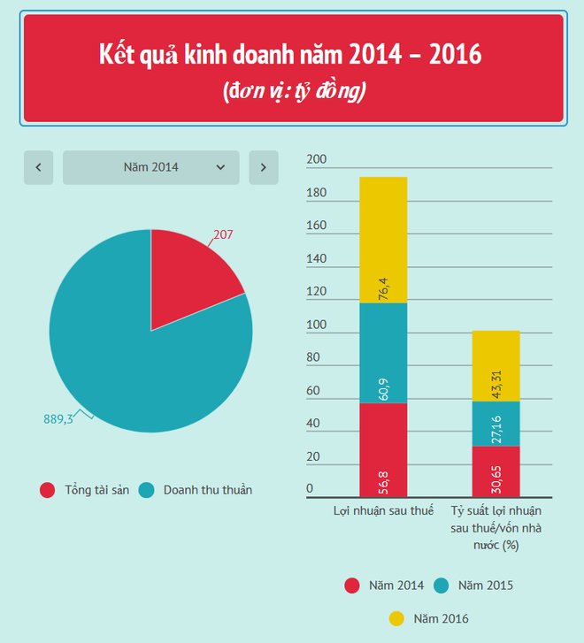 Gần 80 triệu cổ phiếu Sanest Khánh Hòa lên giao dịch tại UPCoM ảnh 2