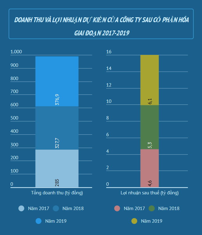Một công ty của Bộ Quốc phòng quyết định IPO 1,29 triệu cổ phần ảnh 2