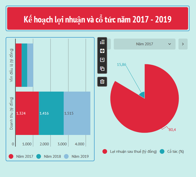 Gần 80 triệu cổ phiếu Sanest Khánh Hòa lên giao dịch tại UPCoM ảnh 3