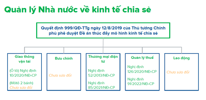 Kinh tế chia sẻ tạo động lực tăng trưởng cho doanh nghiệp vừa và nhỏ ảnh 2