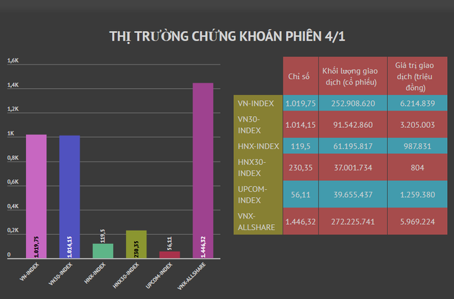 Sắc xanh phủ kín bảng điện tử, VN-Index tăng tốc lên mốc 1.019 điểm ảnh 2