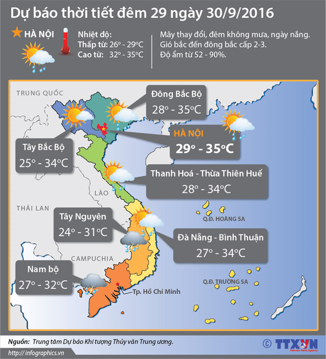 Thời tiết cả nước mát, mưa rào, dông ở Hà Nội và nhiều khu vực ảnh 2