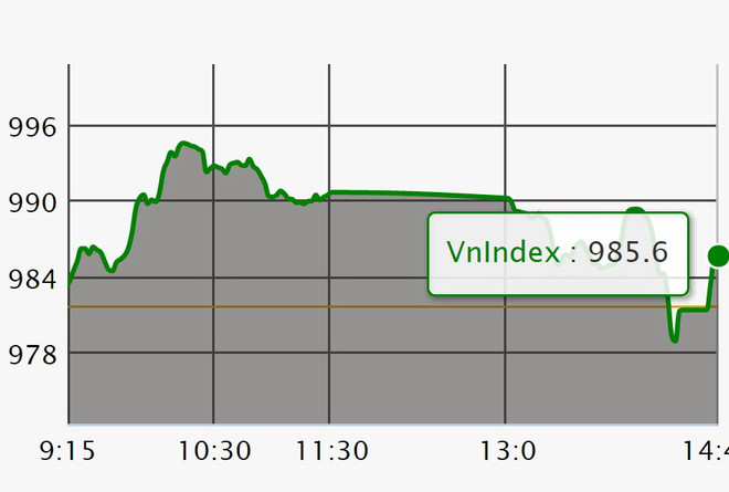 VN-Index hồi phục phiên thứ 2 liên tiếp, khối ngoại mua ròng mạnh ảnh 1