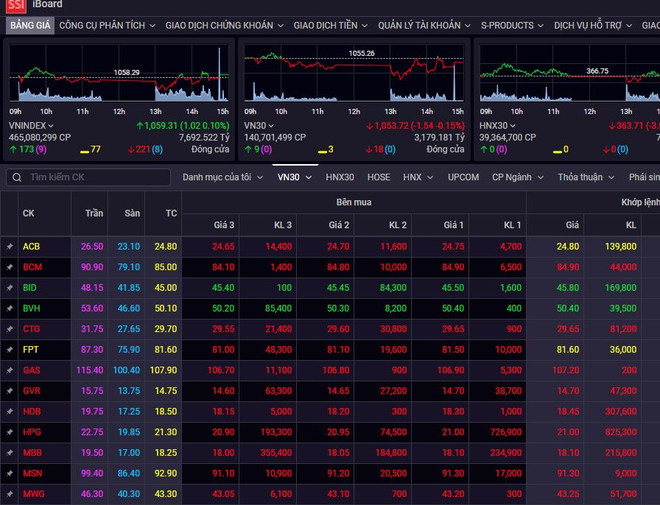 Chứng khoán ngày 17/2: Cổ phiếu ngành xây dựng duy trì sắc xanh ảnh 1