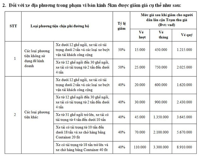 Lo dân quanh trạm phản đối, chủ đầu tư BOT 38 muốn giảm 100% phí ảnh 2