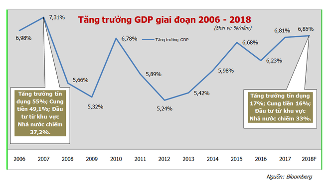 "Suy giảm chu kỳ là khó tránh khỏi với nền kinh tế mở như Việt Nam" ảnh 2