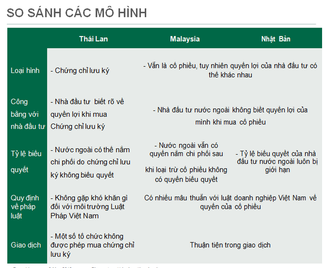 Khơi thông thị trường vốn với chứng khoán không có quyền biểu quyết ảnh 2