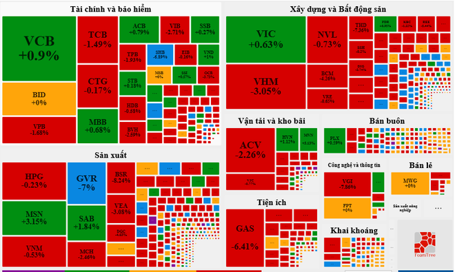Thị trường tiếp tục lao dốc, VN-Index xuyên thủng mốc 1.385 điểm ảnh 2