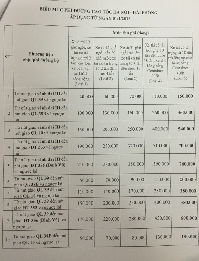 Từ 1/4: Đồng loạt tăng phí cao tốc Hà Nội-Hải Phòng, Quốc lộ 5 ảnh 3