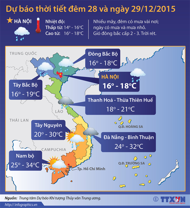 Không khí lạnh bao trùm các tỉnh miền Bắc, vùng núi có nơi rét hại ảnh 2