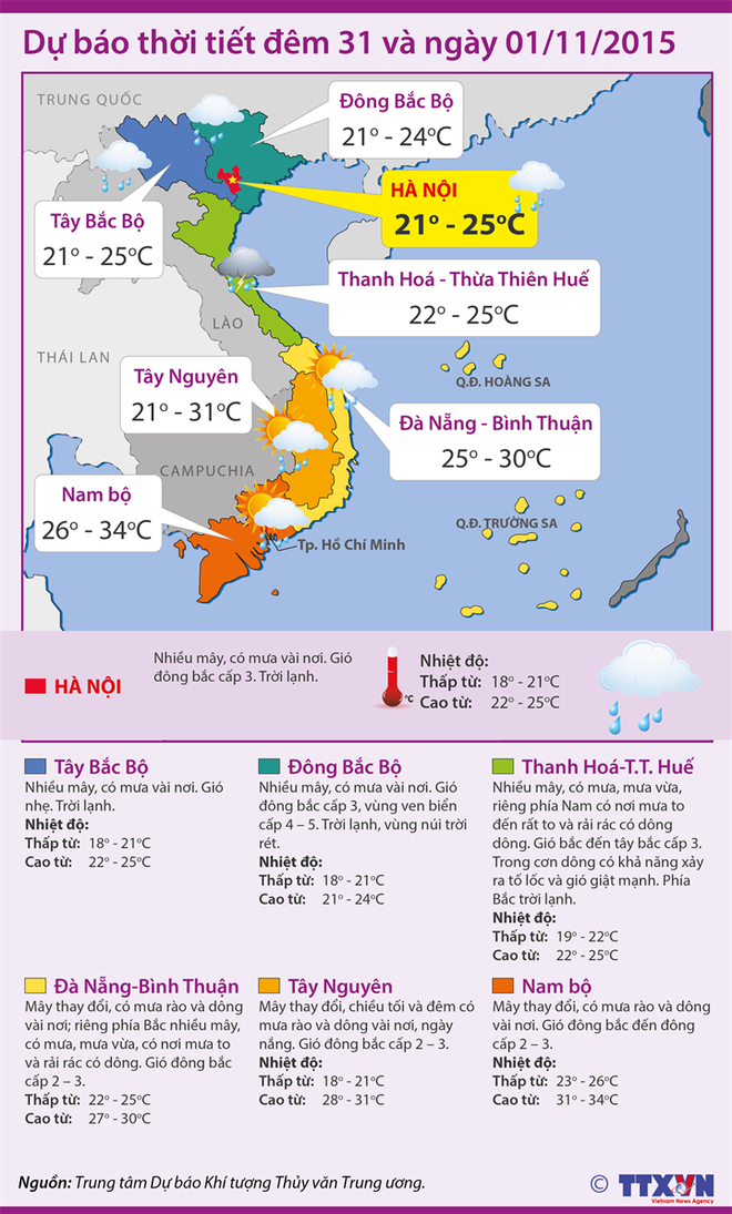 Không khí lạnh ảnh hưởng khắp Bắc Bộ, Hà Nội xuống đến 17 độ C ảnh 2