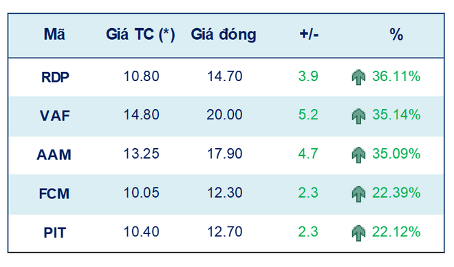 Tuần 14-18/3: VN-Index khả năng sẽ về vùng hỗ trợ 1.425-1.450 điểm ảnh 2