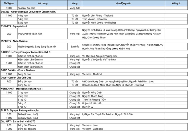 Lịch thi đấu SEA Games 32 ngày 11/5: Chờ HCV từ Wushu, Kun Khmer ảnh 3
