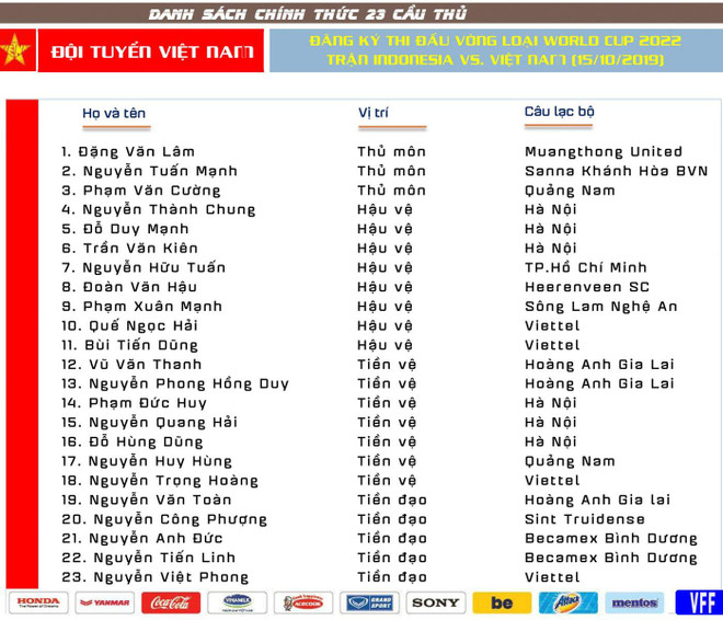 Đội tuyển Việt Nam chốt danh sách 23 cầu thủ đấu tuyển Indonesia ảnh 1