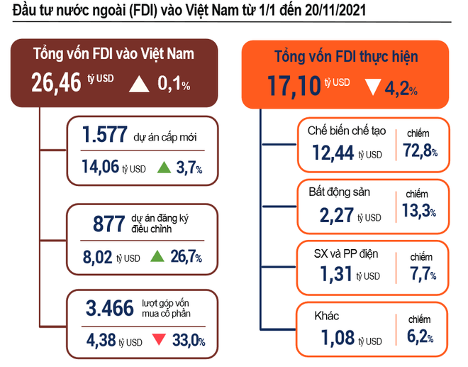 Vốn đầu tư công giải ngân trong 11 tháng đạt 74% kế hoạch năm ảnh 3