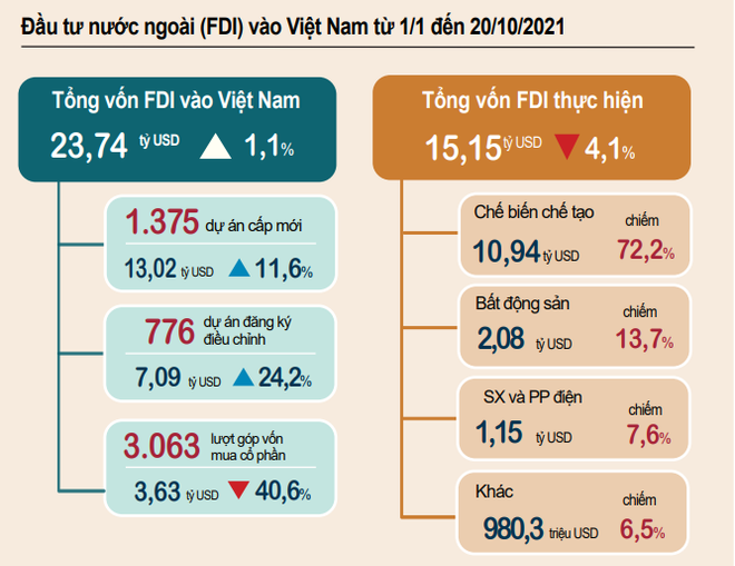 10 tháng, vốn đầu tư từ ngân sách Nhà nước đạt 319.000 tỷ đồng ảnh 3